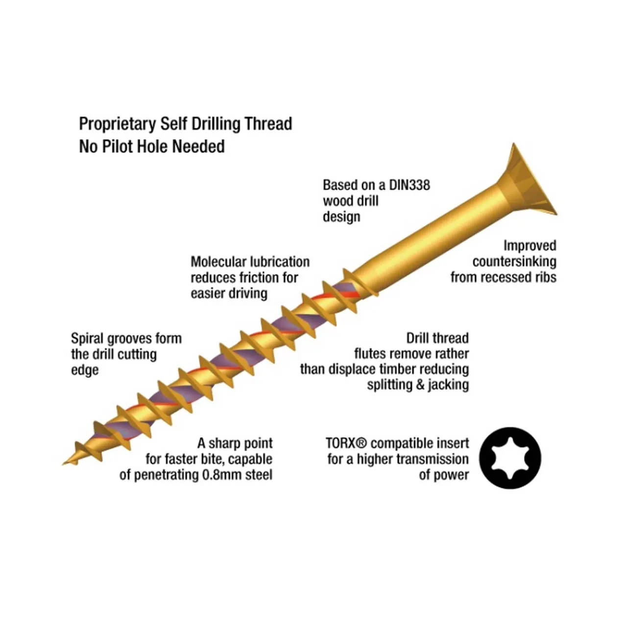 ForgeFast 6.0 x 120mm Elite Performance Torx Wood Screws FFT6120Y (Box 100)