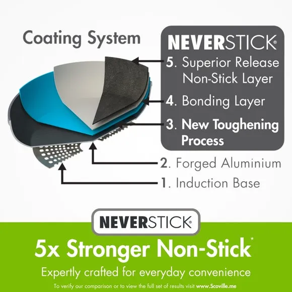 Scoville Neverstick Non-stick Aluminium Frying Pan, 30cm